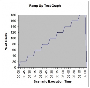 performance_graph