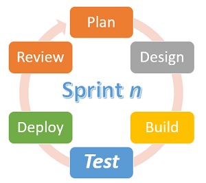 agile-sprint